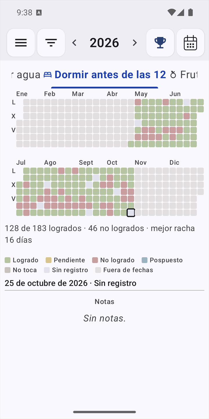 Vista de un año entero de un hábito, con cada día coloreado según su estado y el resumen: 128 de 183 logrados, 46 no logrados, mejor racha 16 días